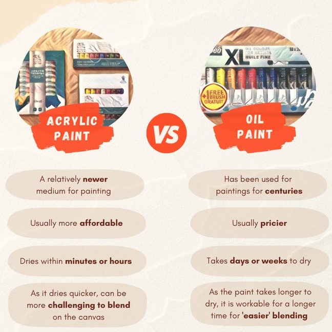 acrylic vs oil paint