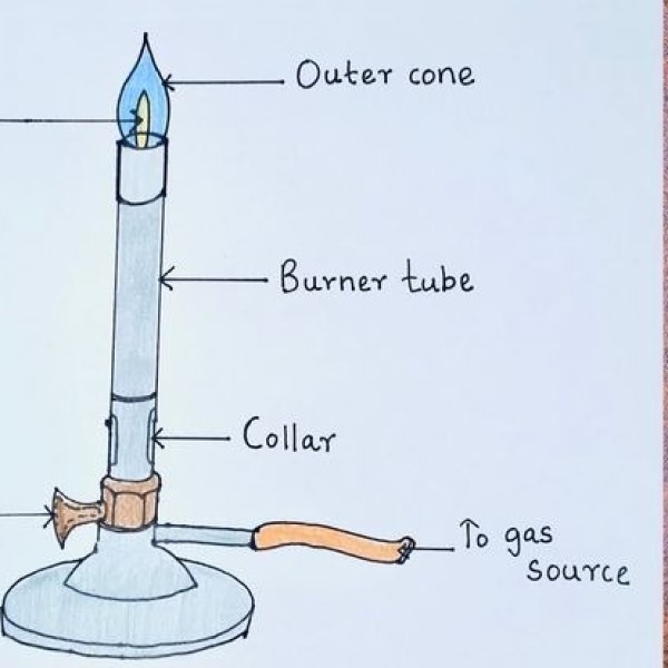 bunsen burner labeled