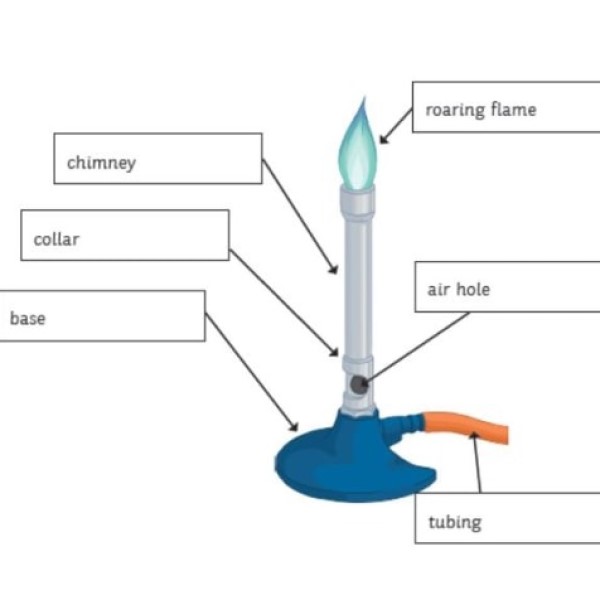 bunsen burner labeled