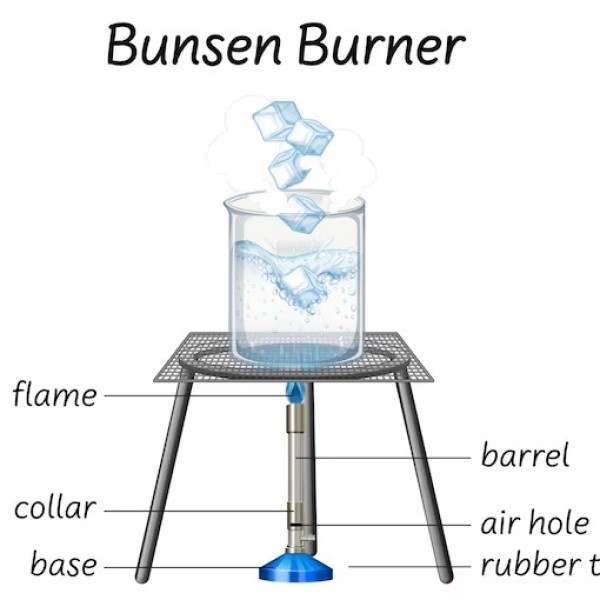 bunsen burner labeled