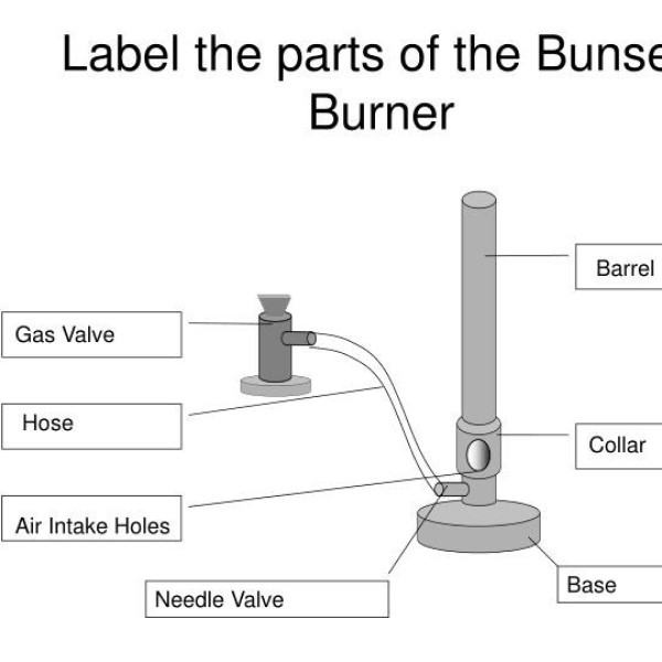 bunsen burner labeled