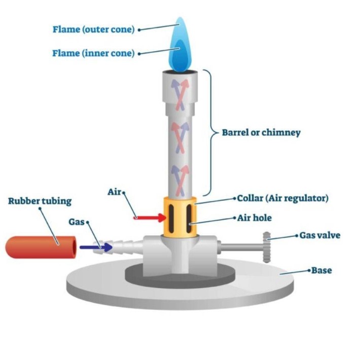bunsen burner drawing